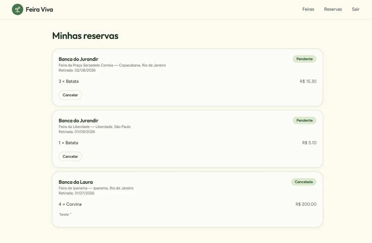 Lista de reservas do consumidor com status pendente e cancelada, feira, data de retirada, itens e valor